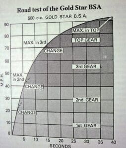 BSA Gold Star Rebuild: Striking Gold - Classic Bike Guide